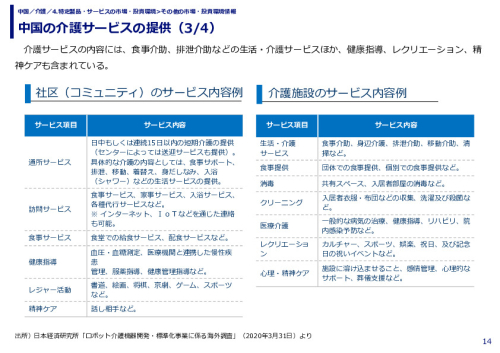 中国の介護サービスの提供